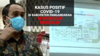 Kasus Covid-19 di Pangandaran Menurun